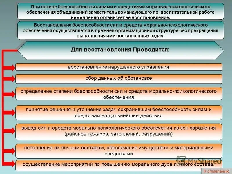 Психологическая подготовка. Система работы с личным составом. Военно-политическое информирование. Морально-психологическое обеспечение военнослужащих. План подведения итогов в роте.
