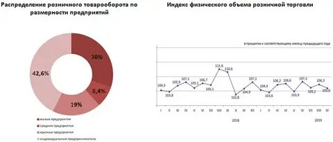 Состояние розничных рынков