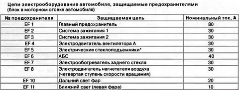 Предохранители паз