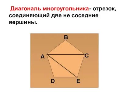 Несоседние вершины многоугольника соединены