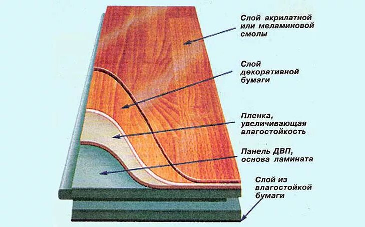 Пузыри в эпоксидной смоле. Слой смолы. Послойная заливка эпоксидной смолы. Эпоксидная смола epoxy. Эпоксидная смола для столешниц прозрачная.