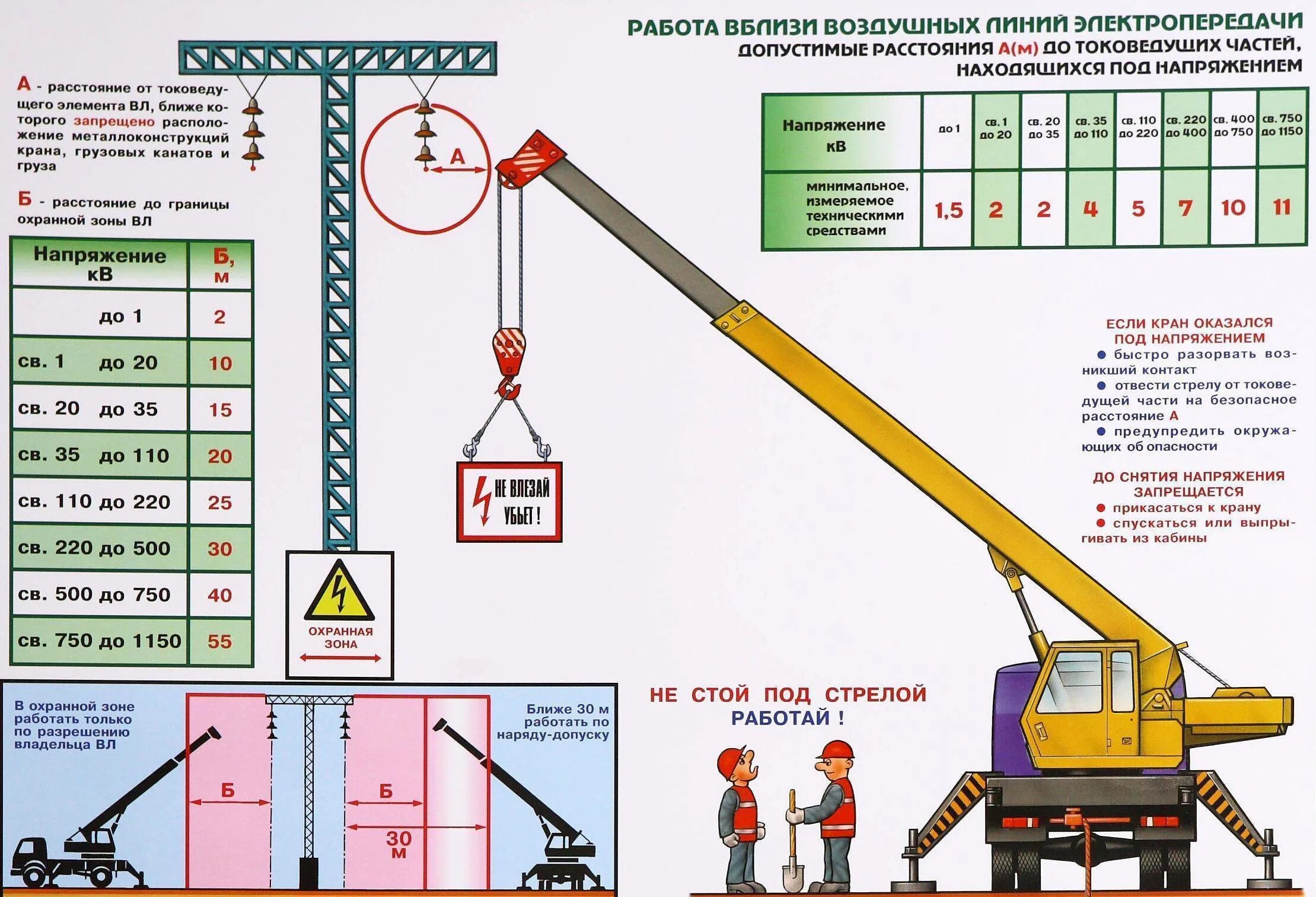 Можно ли строить в охранной зоне. Правила установки крана плакат. Стреловые самоходные краны приборы безопасности. Правила установки автокрана. Техника безопасности кран.