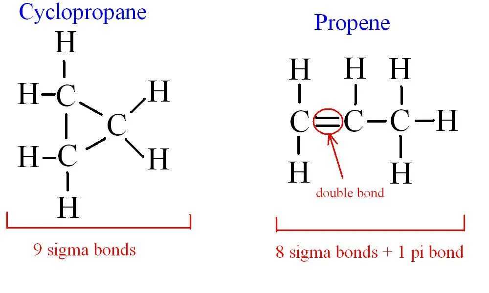 Sigma Bond. C3h6. Модель c3h6. C6h6 связь Сигма и пи. Связи в молекуле пропена