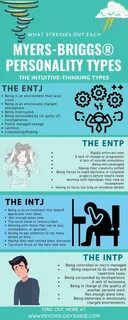 Mbti intp