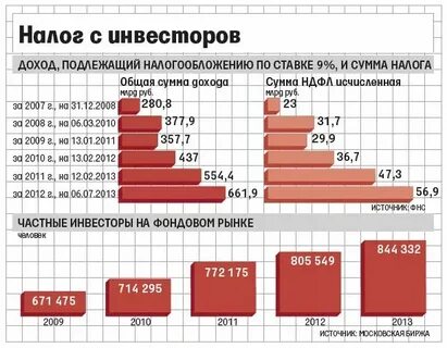 Налог на прибыль с дивидендов иностранной организации