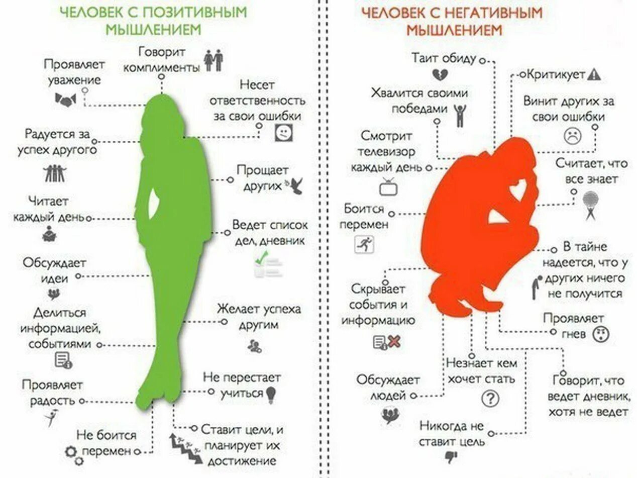 Психология важна в жизни человека