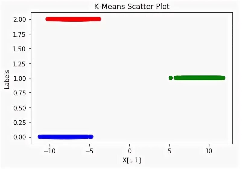 K chart. K chart