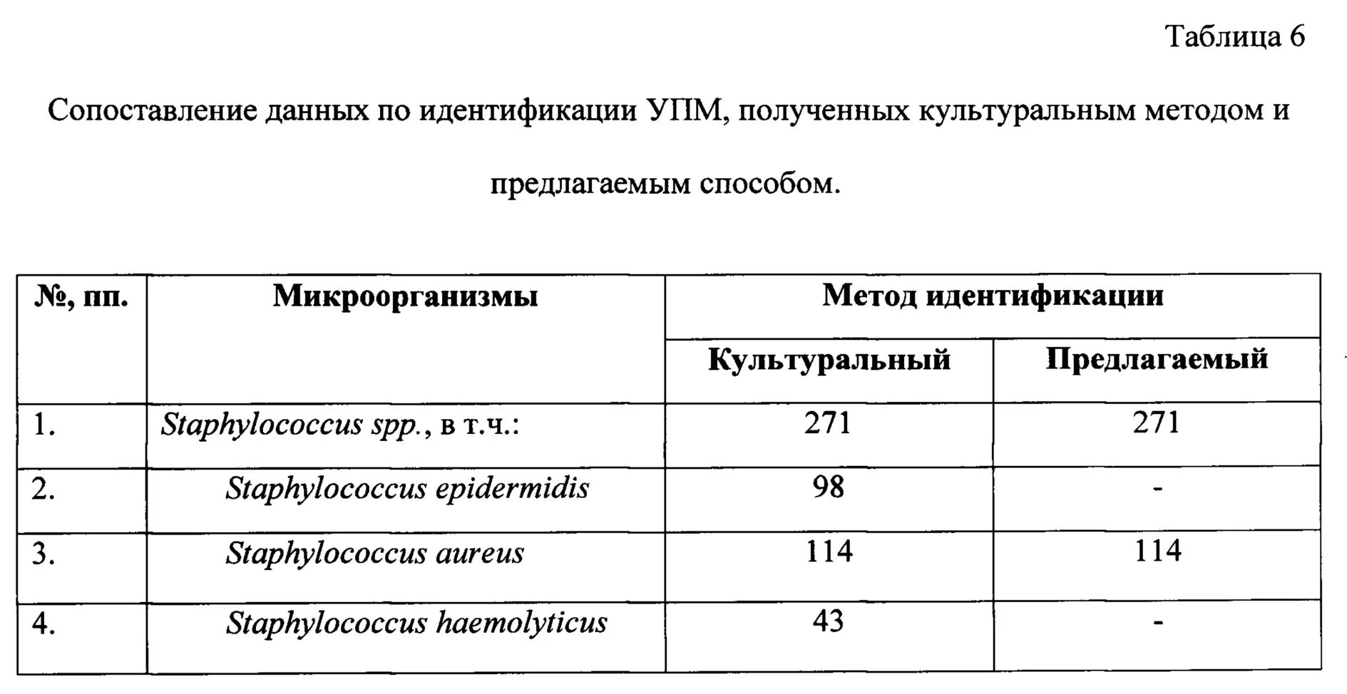 Стрептококк в мазке при беременности 3 триместр. Стрептококк агалактия в мазке при беременности норма. стафилококк в мазке у женщин норма. стрептококк агалактия в мазке у женщин. streptococcus agalactiae показатели нормы у женщин.