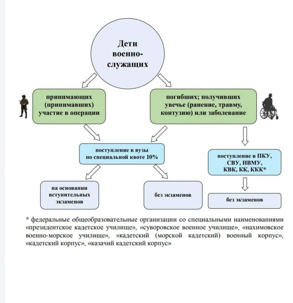 Выплата родственникам погибших военнослужащих. Памятка участника специальной военной операции. Выплаты военнослужащим участникам спецоперации на Украине. Участвующие в специальной военной операции. Социальный справочник участника специальной военной операции.