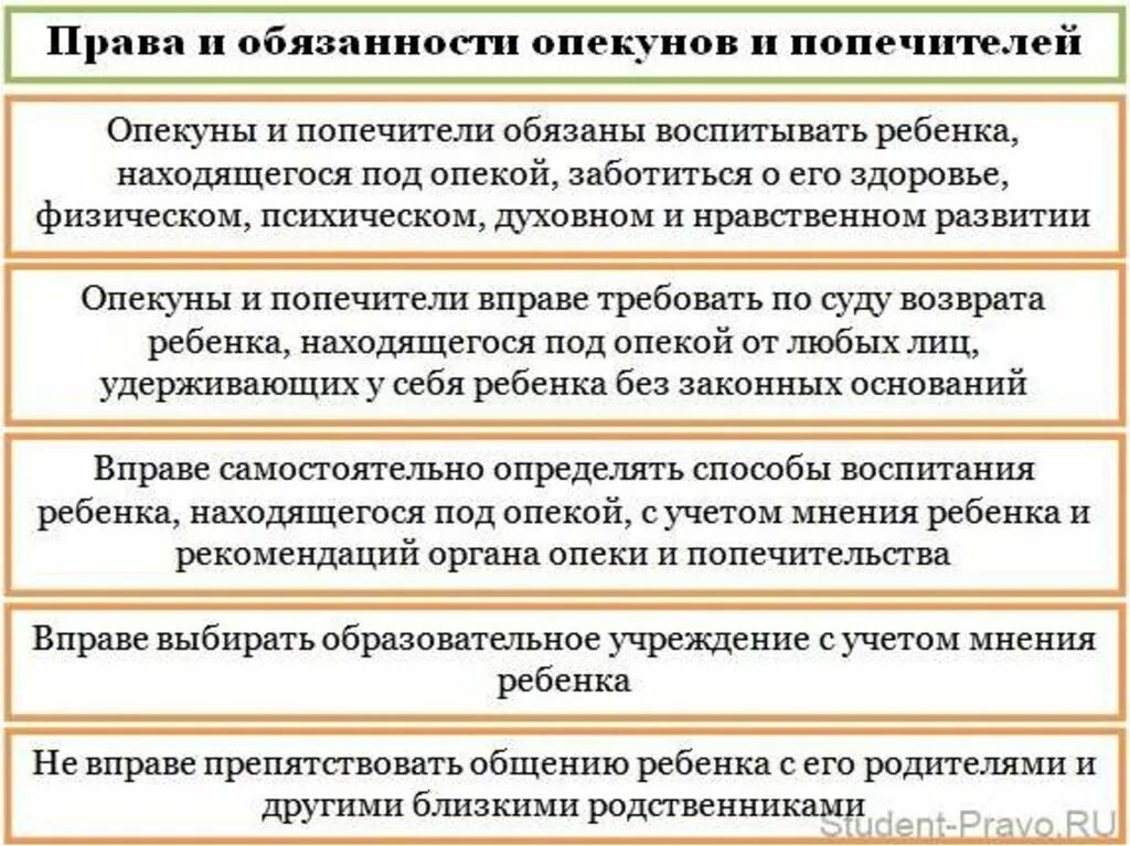 Стать опекуном отца