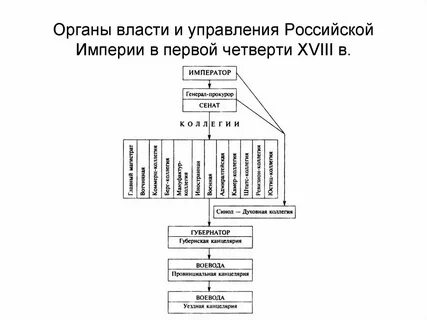 Орган городского управления на м