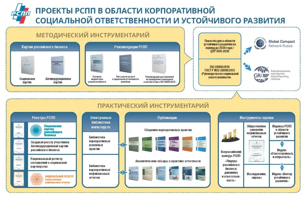 Отчетность устойчивое развитие