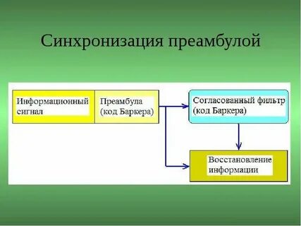 Системы синхронизации и управления