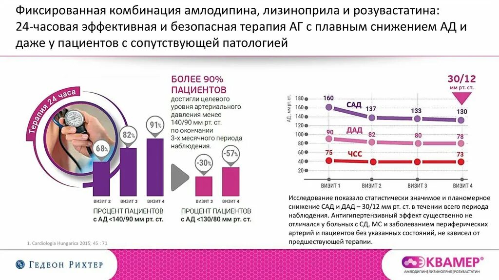 Комбинации амлодипина. Комбинация лизиноприла и амлодипина. Лизиноприл амлодипин комбинация. Амлодипин лизиноприл розувастатин. Амлодипин когда принимать утром или вечером лучше