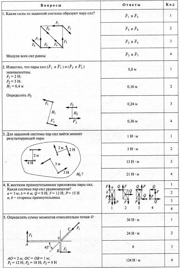 какие из заданных сил образуют пару