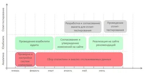 Расчет продвижения