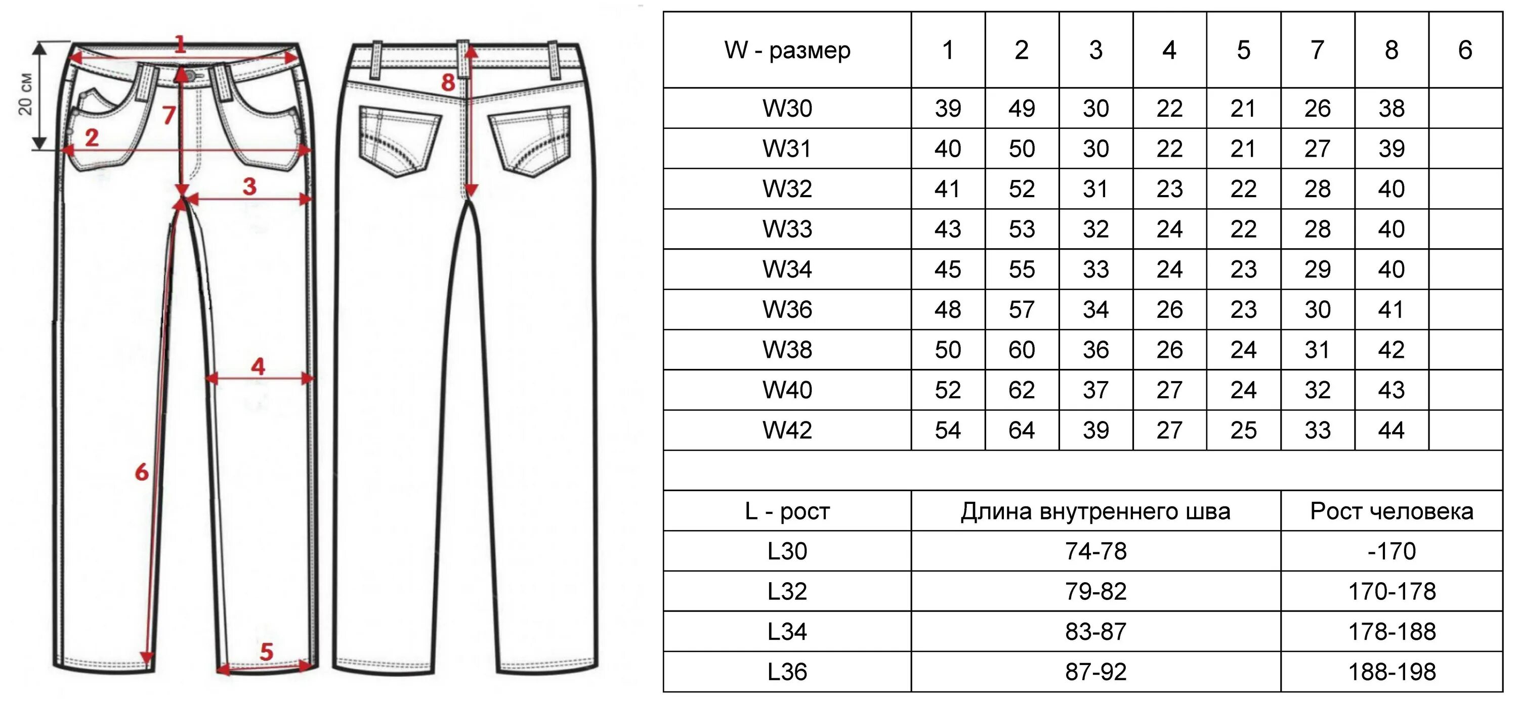 W36 какой размер мужской. W 36 L 34 размер джинс. 33/32 Размер джинс мужских таблица. Размер джинсы w38 l33. Джинсы размер w38 l34.
