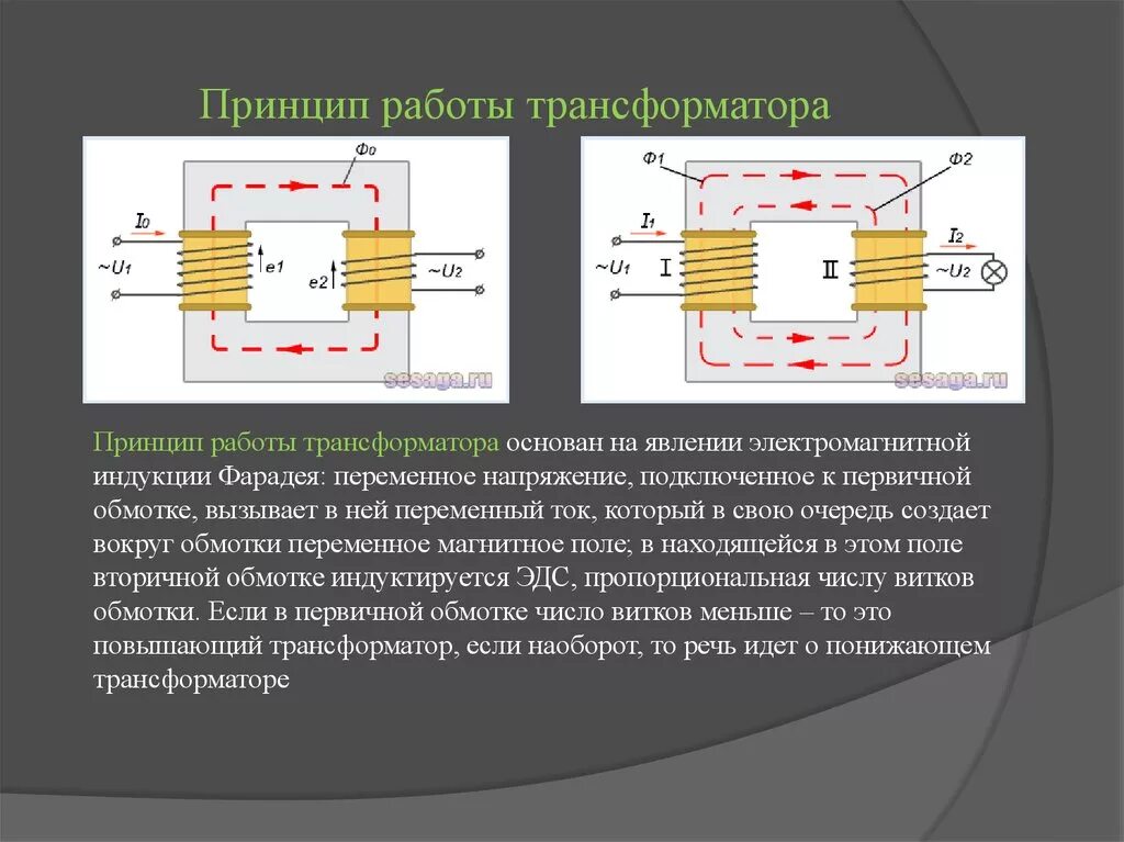 Использование основано на законе