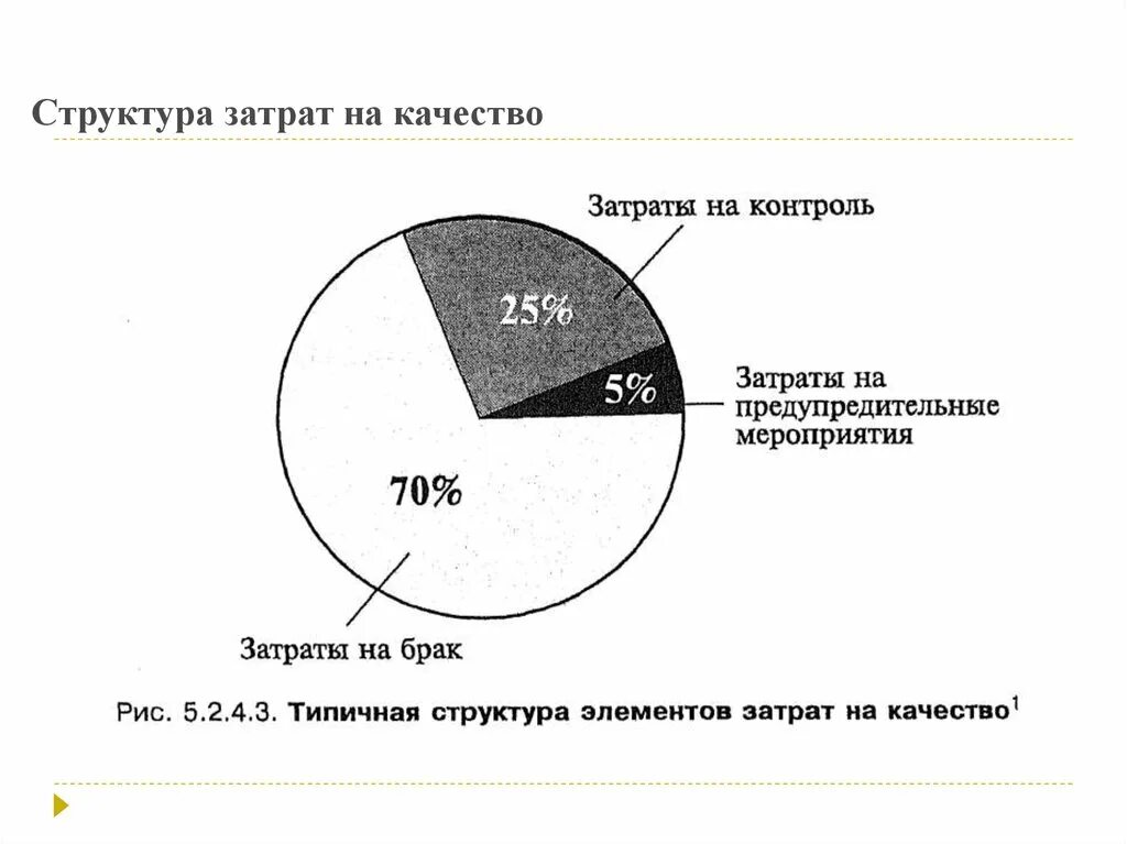 Структура затрат на качество. Затраты на качество. Общие затраты на качество. Элементы затрат на качество. Состав основных затрат