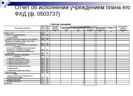 Бухгалтерская отчетность автономных учреждений