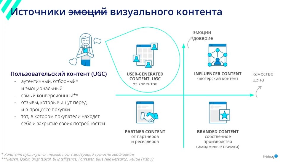 Контент в социальных сетях это. Типы визуального контента. Пользовательский контент. Визуальный маркетинг примеры. Визуальный контент.