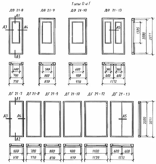 Дверь межкомнатная купить размеры. Деревянные двери по ГОСТ 6629-88. Внутренние двери ГОСТ 6629-88. Двери деревянные внутренние для жилых и общественных зданий. Дверной блок ДГ 21-10 размер полотна.