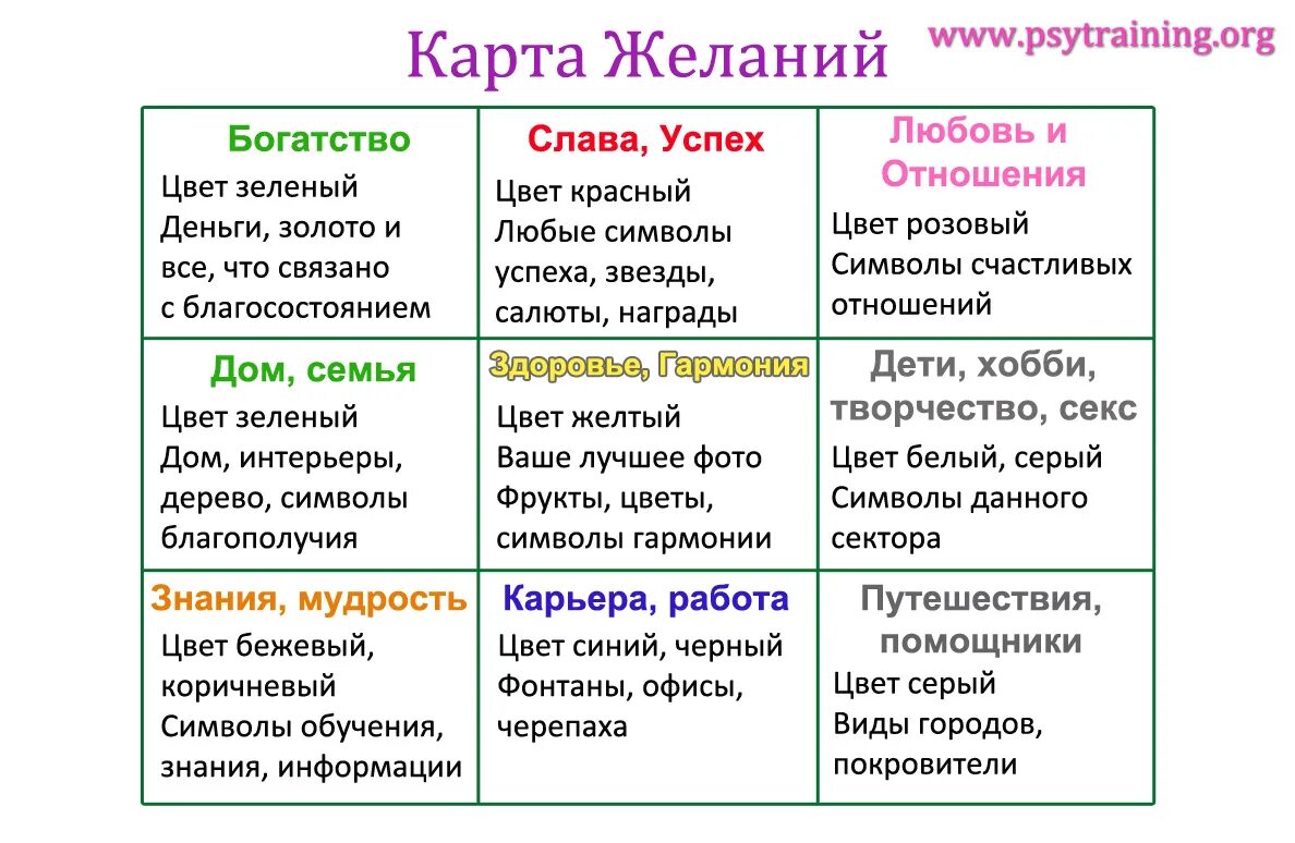 Где карта желаний. Карта желаний сектора. Правильное составление карты желаний. Карта желаний по секторам. Примеры карт желаний.