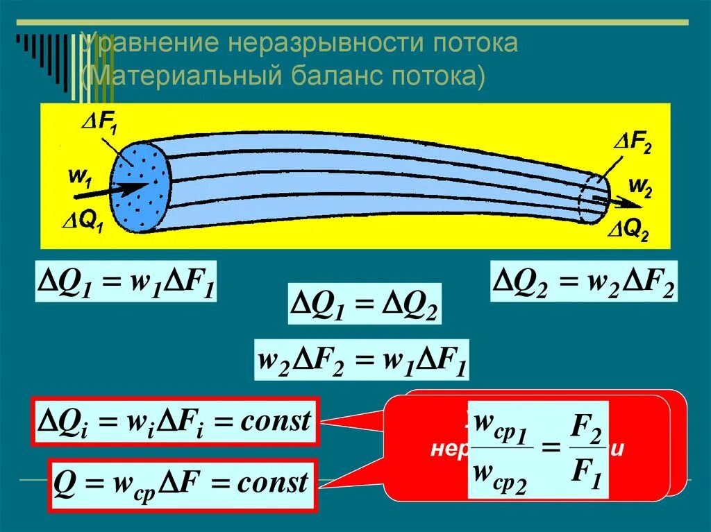 уравнение неразрывности потока жидкости. уравнение неразрывности потока формула. уравнение неразрывности для потока несжимаемой жидкости:. уравнение потока. уравнение потока.