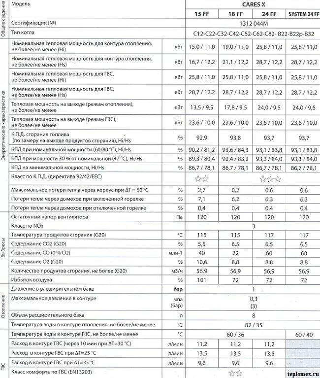 Газовый котел Аристон 24 КВТ двухконтурный. Газовый котел Аристон 24 технические характеристики. Котёл газовый двухконтурный настенный Аристон характеристики. Газовый котёл двухконтурный Аристон 24 характеристики.