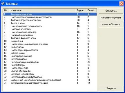 Таблица 17 5