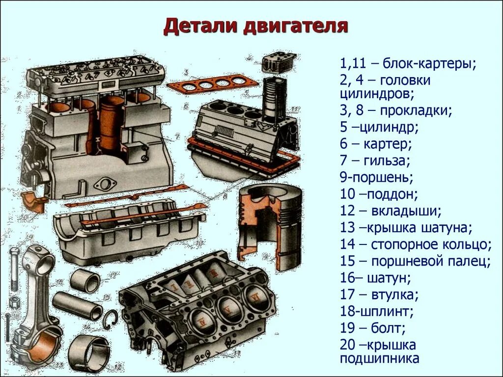 Часть двигателя внутреннего сгорания. Блок картера СМД 62. ЯМЗ 238 головка блока цилиндров плакат. ЯМЗ блок цилиндров схема. Блок цилиндров двигателя внутреннего сгорания схема.