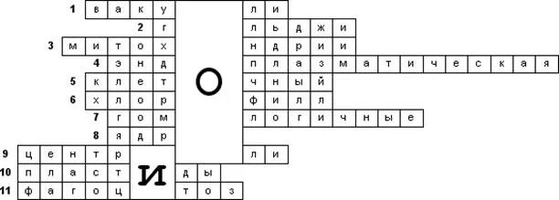 Кроссворд живые клетки. Кроссворд строение клетки 5 класс. Кроссворд 5 класс биология строение клетки с ответами. Кроссворд по биологии на тему органоиды клетки. Кроссворд клетка ткани биология 5 класс.