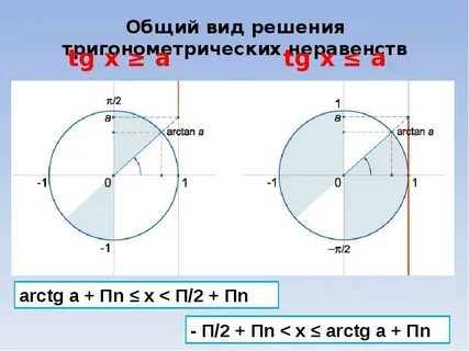 Тригонометрические неравенства самостоятельная работа