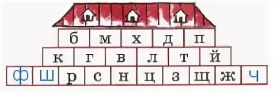 Не хватает букв