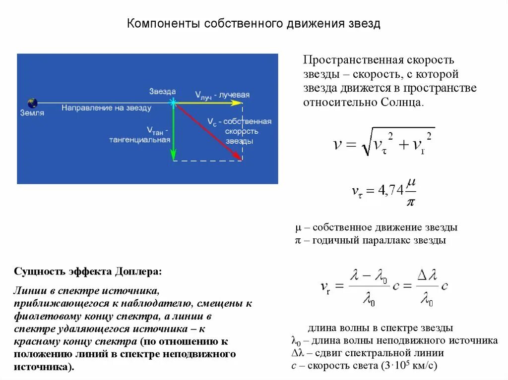 Формула собственной скорости