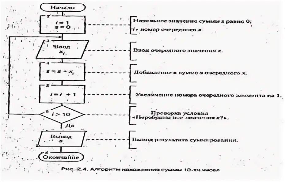 Взаимодействие процессов - Параллельные процессы обработки потоков данных в сист