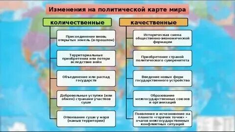 Качественные сдвиги на карте. Качественные сдвиги на карте. Качественные сдвиги на политической карте. Качественные сдвиги на карте. Примеры количественных изменений.