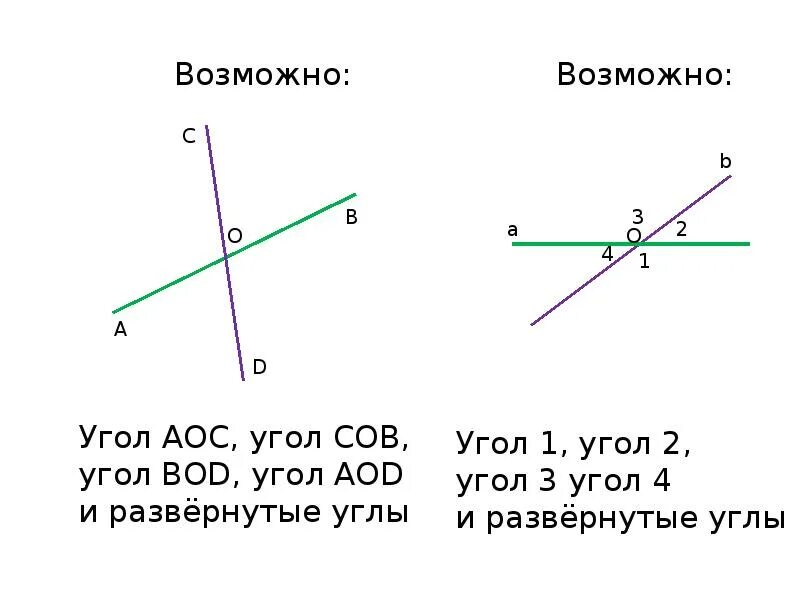 Максимально возможный угол. Все возможные углы. Перпендикулярные прямые. Презентация по теме перпендикулярные прямые 6 класс. Перпендикулярные прямые самостоятельная работа.