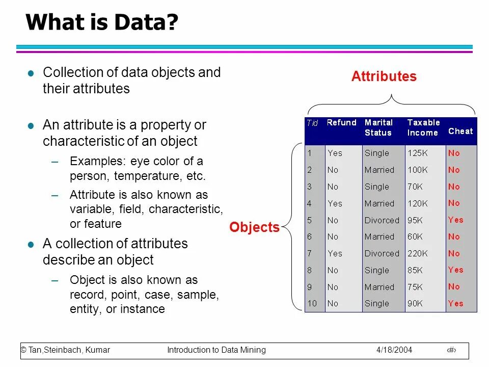 What is an attribute. Object data. attribute примеры. what is a data. attribute example.