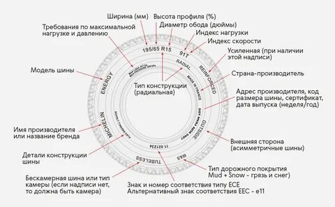 Как правильно писать колеса