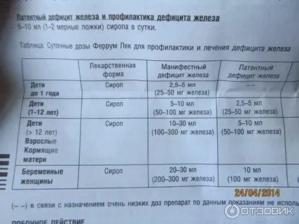 Феррум лек дозировка для детей