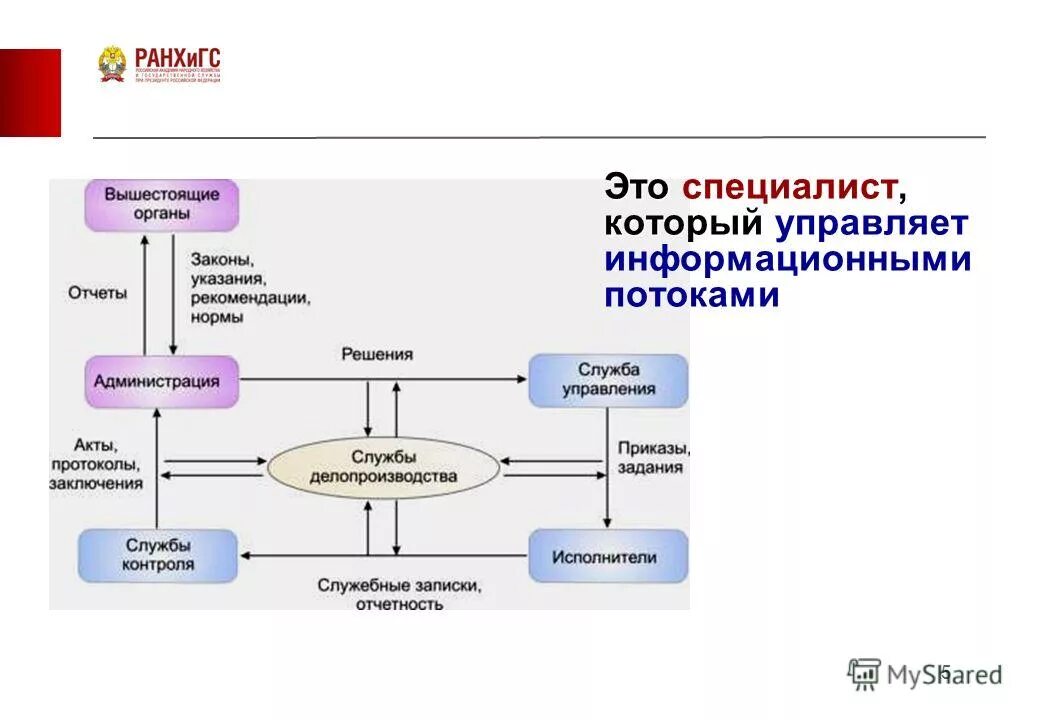 Химия направление бакалавриат