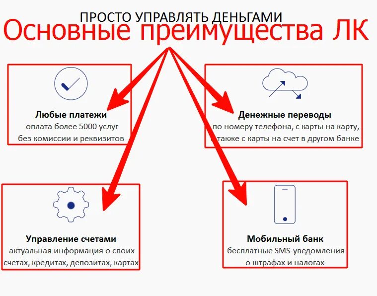 Преимущества личного кабинета. В чем преимущество личного кабинета для абонента. Преимущества личного кабинета для клиента этажи картинки. Преимущество ЛК фл подключение. Как сделать лк