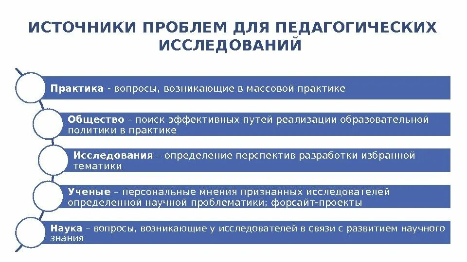 Проблема научно педагогического исследования. Источник проблем. Проблематика педагогики. Источники проблем реклама. Практика исследования.