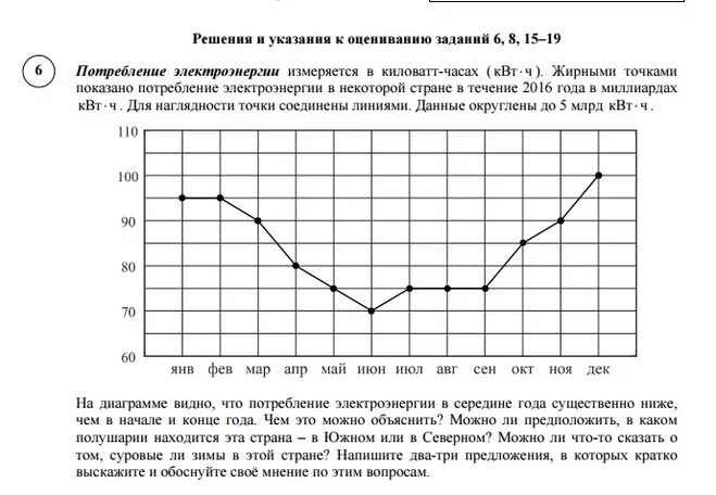 Впр по математике 5 класс 2021 год 2 вариант. Впр по математике пятый класс. Впр по математике 5 класс задания. Впр математике 4 класс. Всероссийский впр по математике 6 класс.