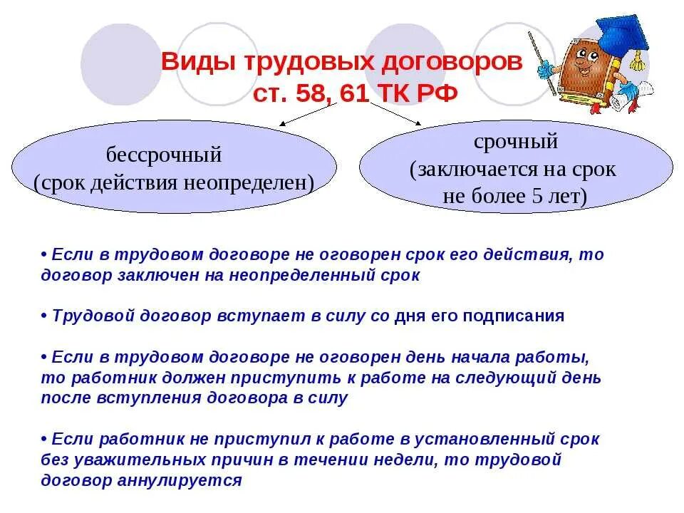 Виды трудового договора. Назовите основные виды трудовых договоров. Трудовой договор виды трудового. Виды трудового договора статья.