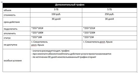 Сколько интернета осталось на теле2