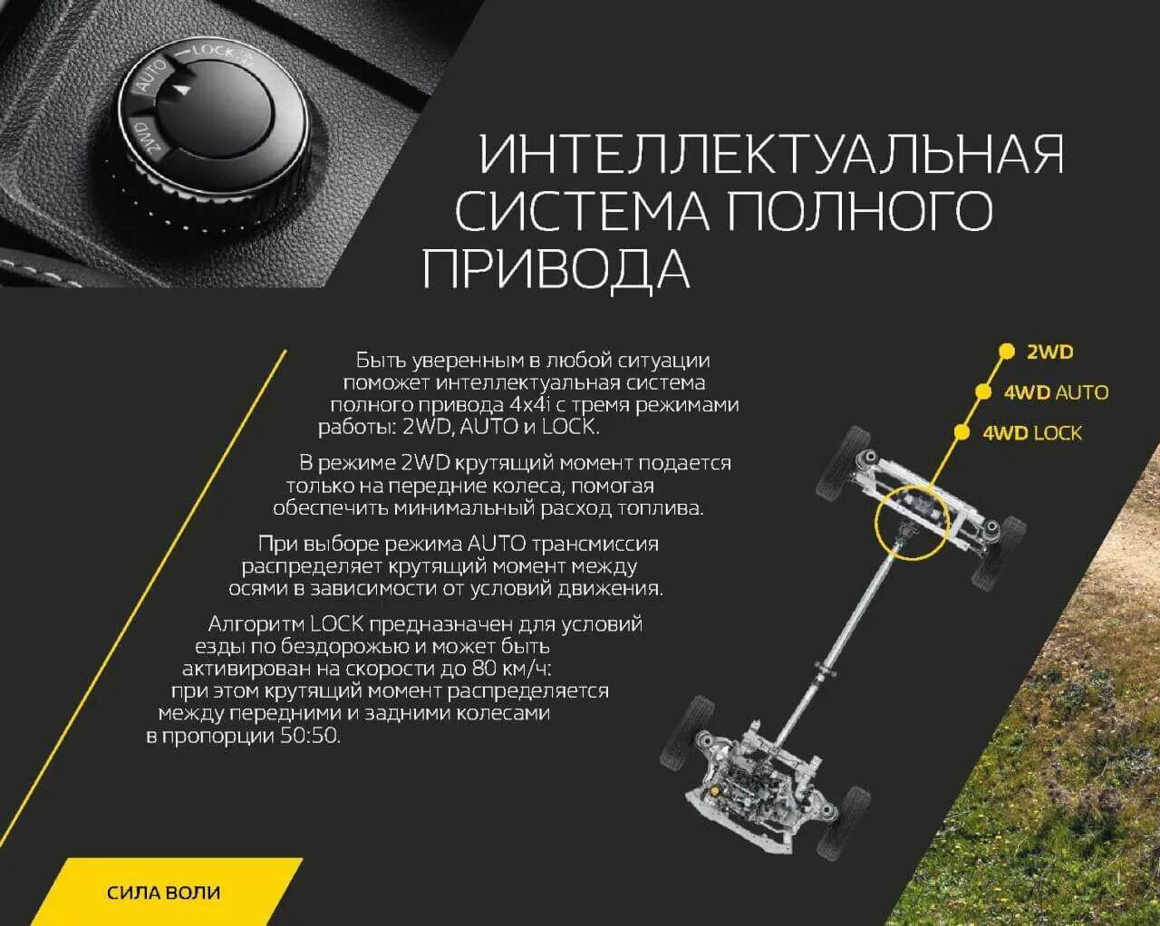 Полный привод на рено дастер 2.0. Renault Duster 4 WD трансмиссия. Система полного привода Рено Дастер. Рено Дастер полный привод трансмиссия механика. Полный привод Дастер 2.