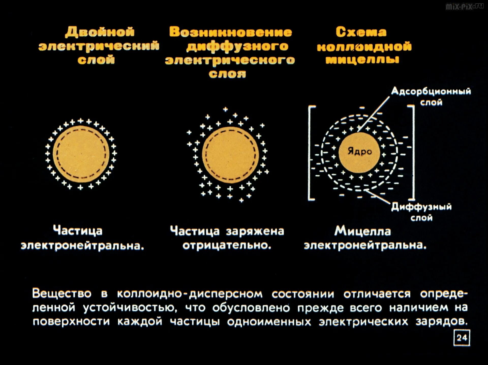 Ядро положение состояние вещества температура. Коллоидное состояние вещества. сжатие диффузного слоя. коллоид это состояние вещества в химии. состояние коллоида.