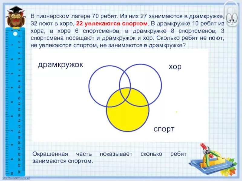 Сколько ребят набрали. Решить задачу с помощью кругов Эйлера. В детском лагере отдыхало 70 ребят. В детском лагере отдыхало 70 ребят из них 20 занимаются в драмкружке 32. В Пионерском лагере 70 ребят.